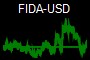 FIDA-USD